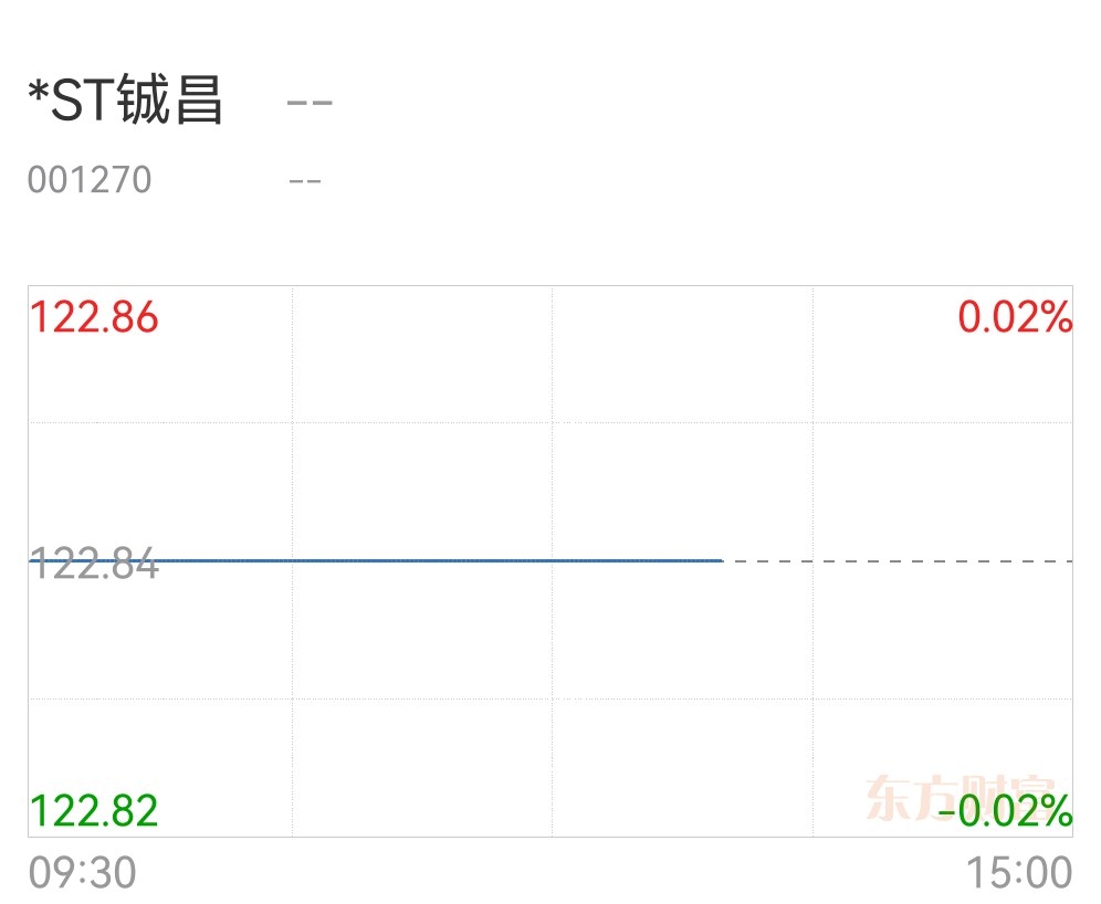 停牌核查后何去何从？ST澄昌明日走势推演与主力操盘逻辑_财富号_东方财富网