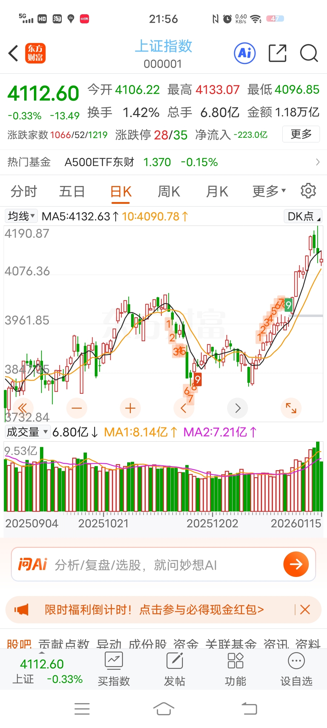 2026.01.16周五(0155)周三盘中出利空,周四盘后出利好!_上证指数(zssh000001)股吧_东方财富网股吧