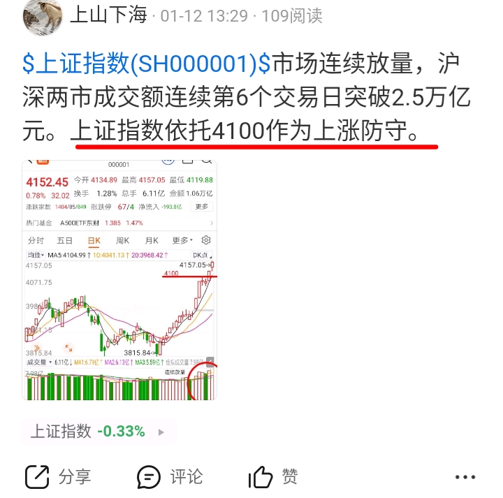 连续三天调整后今天上证指数收盘继续稳于4100点上方，盘后收盘刚刚央行下调各方货_上证指数(zssh000001)股吧_东方财富网股吧