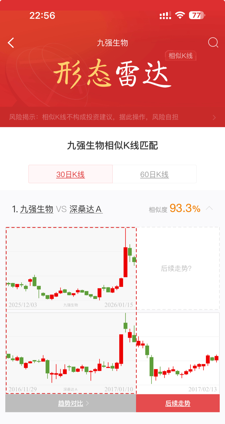 仅供参考！_九强生物(300406)股吧_东方财富网股吧