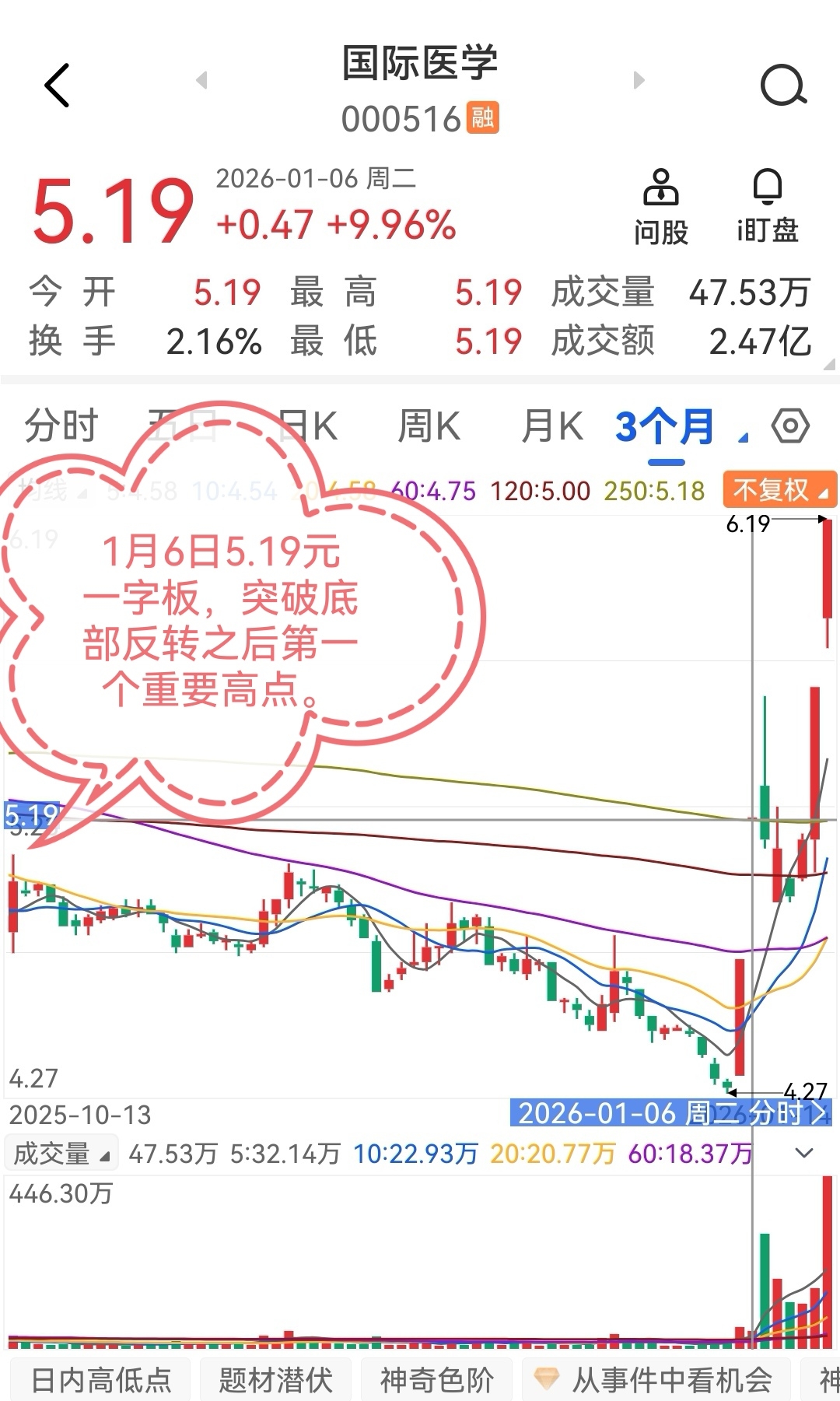 AI医疗概念持续活跃，龙头股轻易不要下车！_财富号_东方财富网