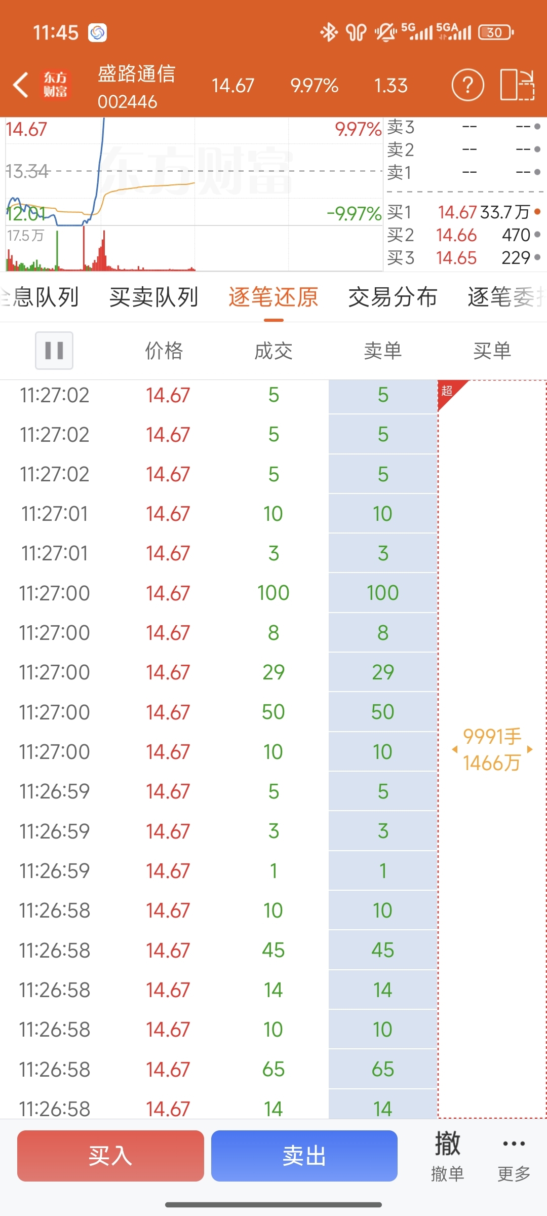 主力板上吃货40多万手你告诉我主力是慈善家吗今天唯一的地天弱转强明天大概率一字了_盛路通信(002446)股吧_东方财富网股吧