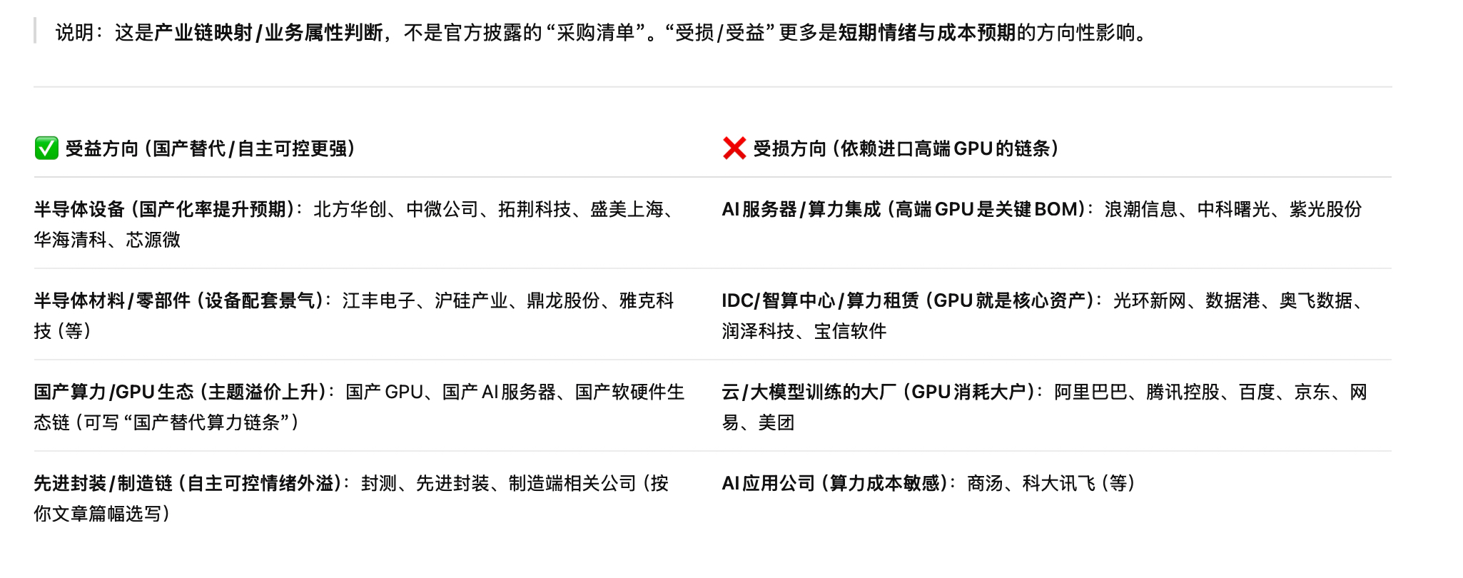 朗普：对未用于美国AI的进口芯片征收25%关税_财富号_东方财富网