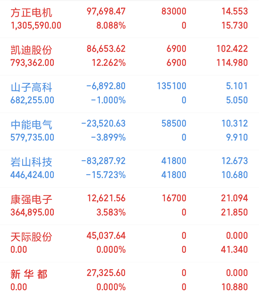 R哥对今日午盘总结_财富号_东方财富网