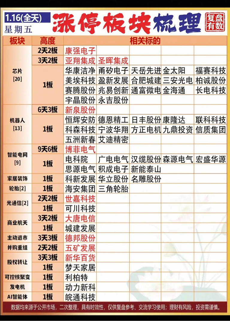 1.16周五涨停板股票：题材+高度！_财富号_东方财富网