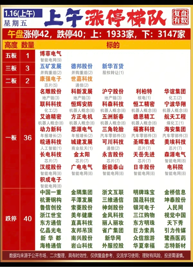 1.16周五涨停板股票：复盘统计！_财富号_东方财富网