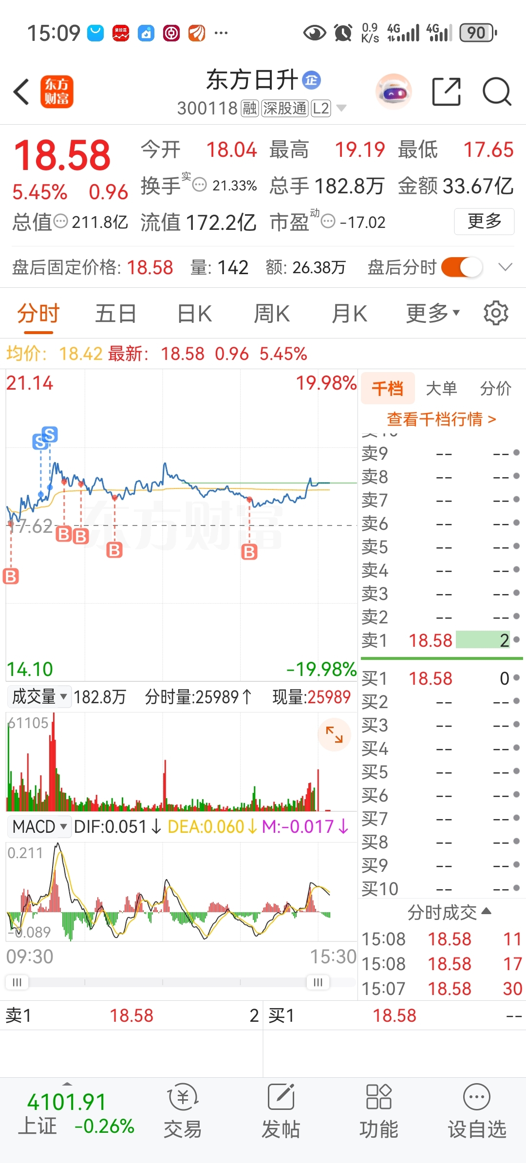 今日表现尚可，期待下周加速行情