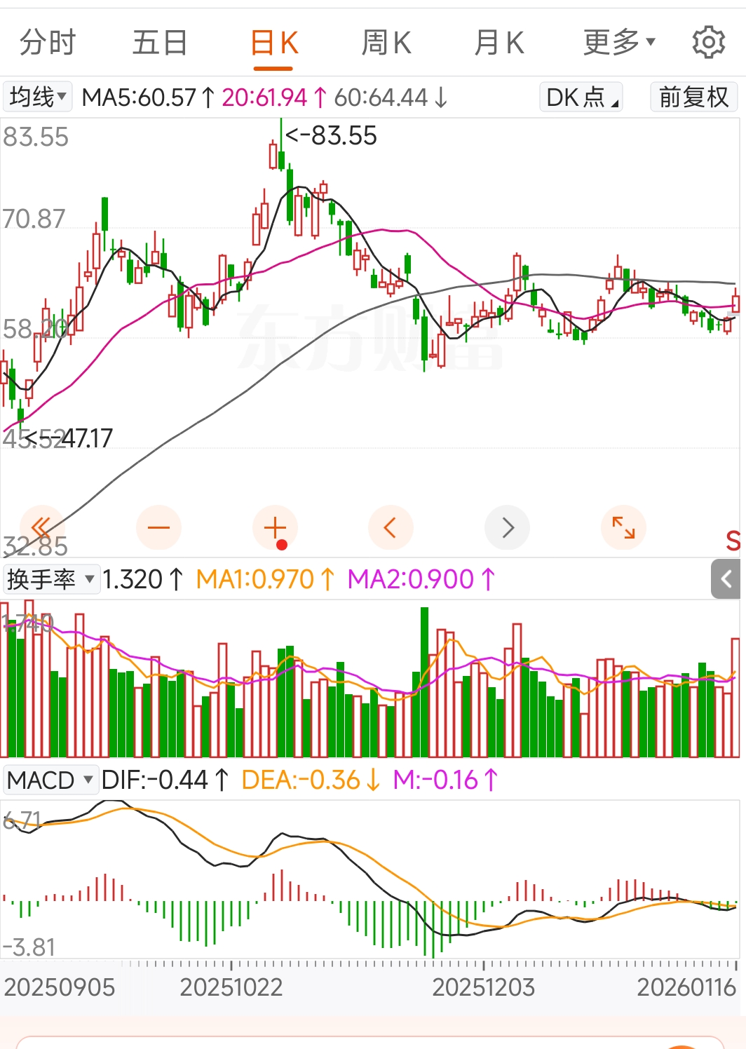 均线 密集 指标 (99) 사진