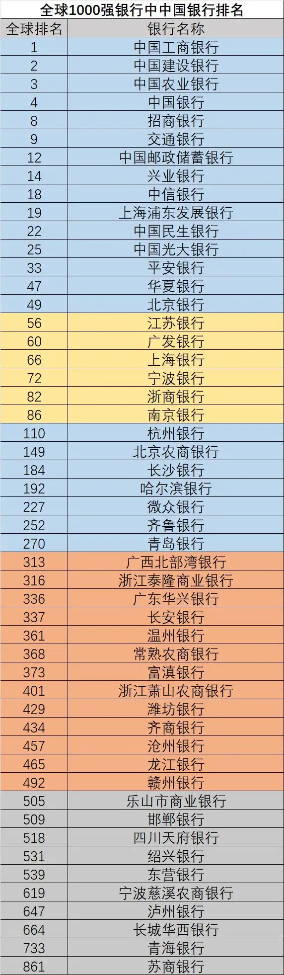 全球第22大银行市净率0.29倍全球第100大银行市净率2.99倍，相差十倍太奇_财富号_东方财富网
