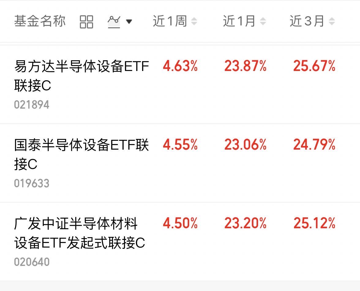 半导体设备大涨,原因找到了_半导体设备ETF易方达(sz159558)股吧_东方财富网股吧