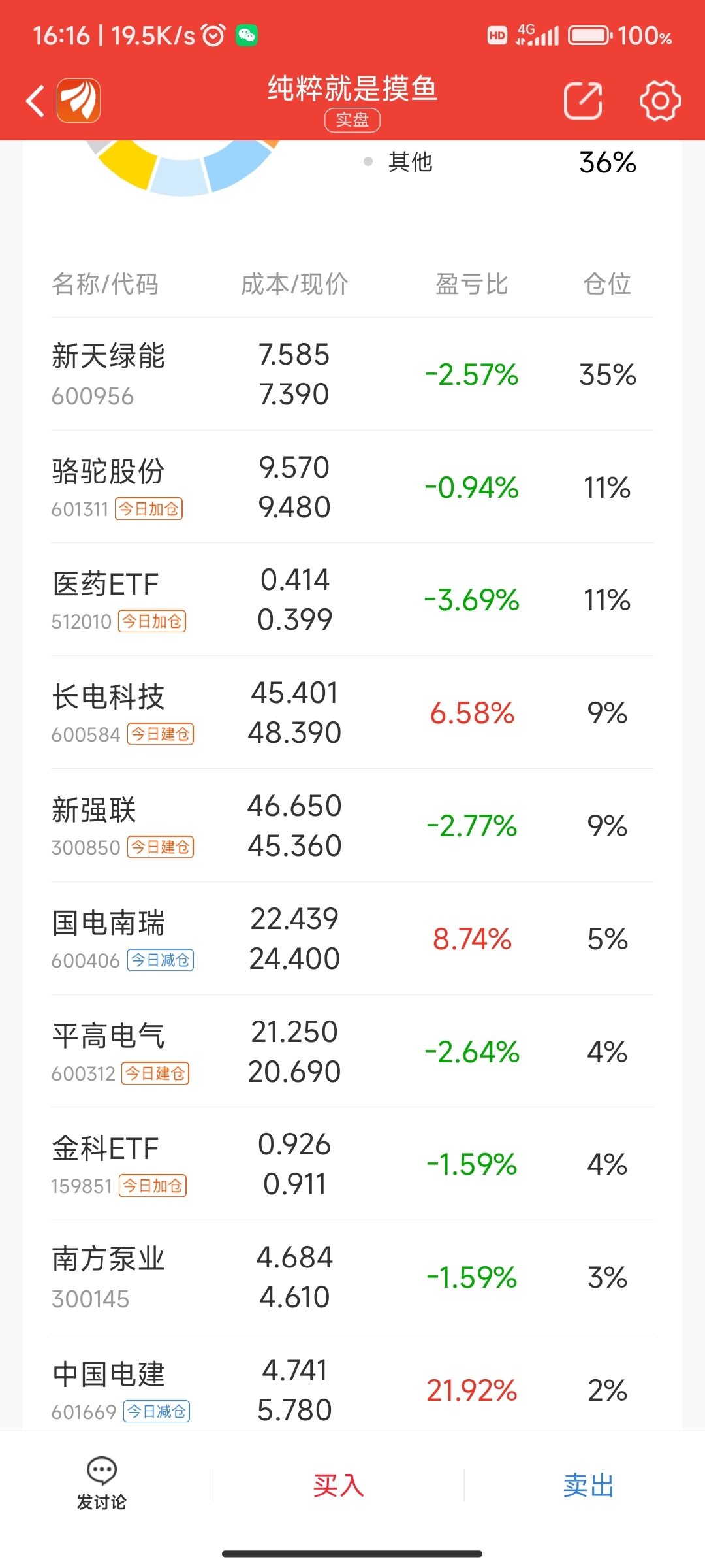 个人觉得是机会的几个股票_财富号_东方财富网