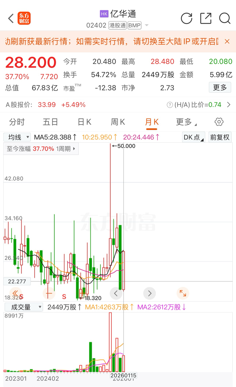 亿华通—A+H中国氢能第一股_财富号_东方财富网