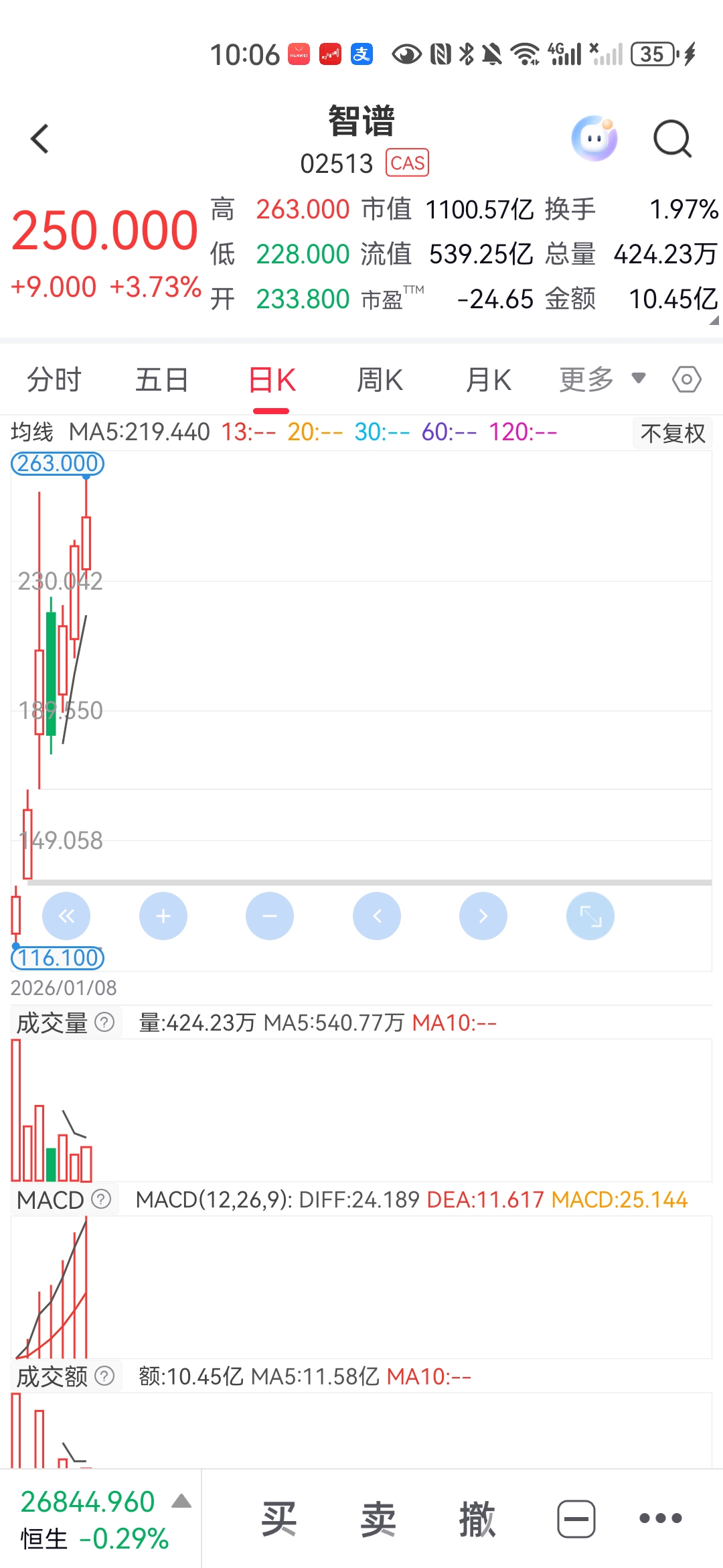 香港两支AI智能体股票多日连续大涨，下周AI智能体板块有望再燃战火。MINIMA_财富号_东方财富网