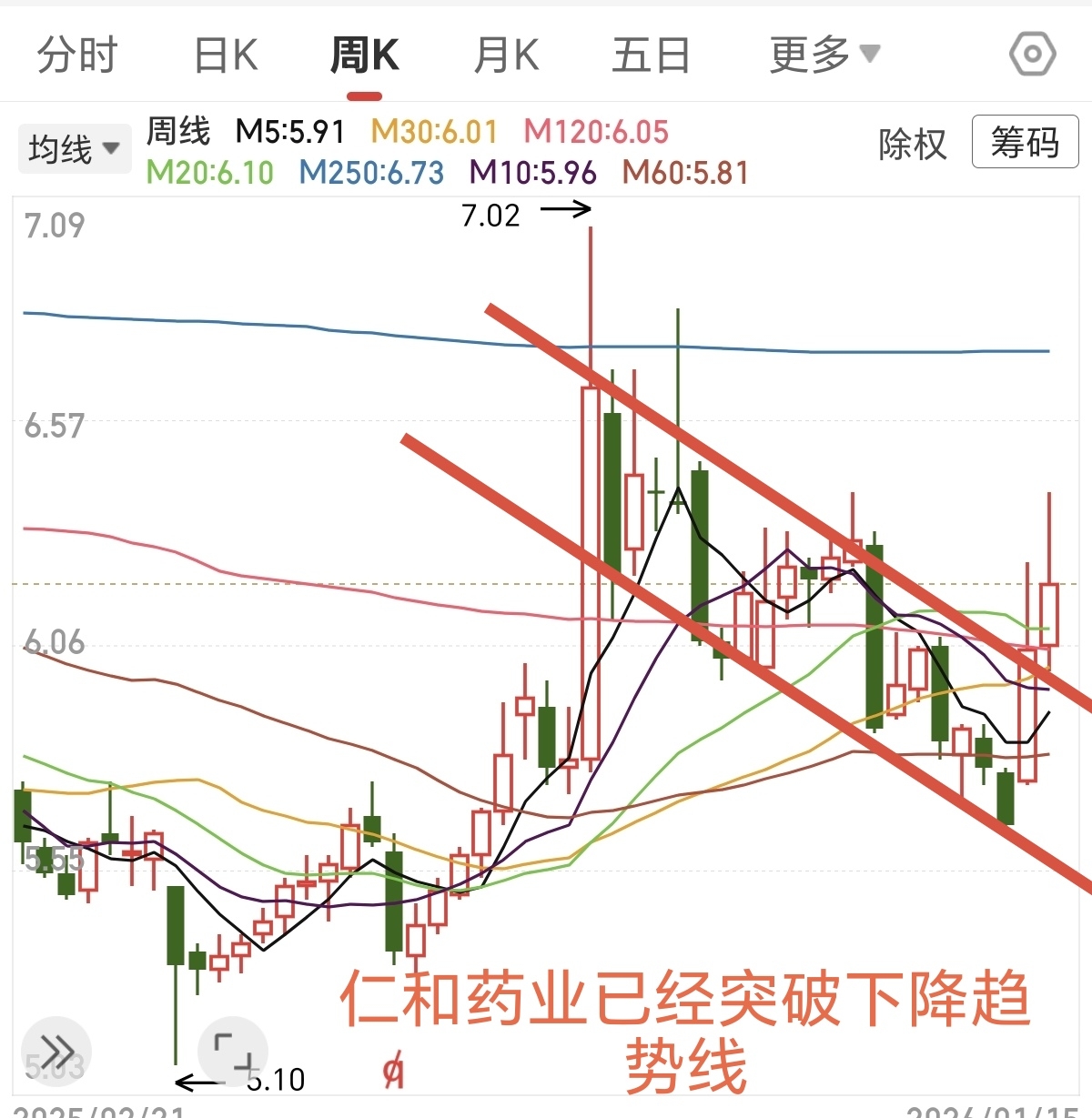 北方稀土，仁和药业，高新兴详解_财富号_东方财富网