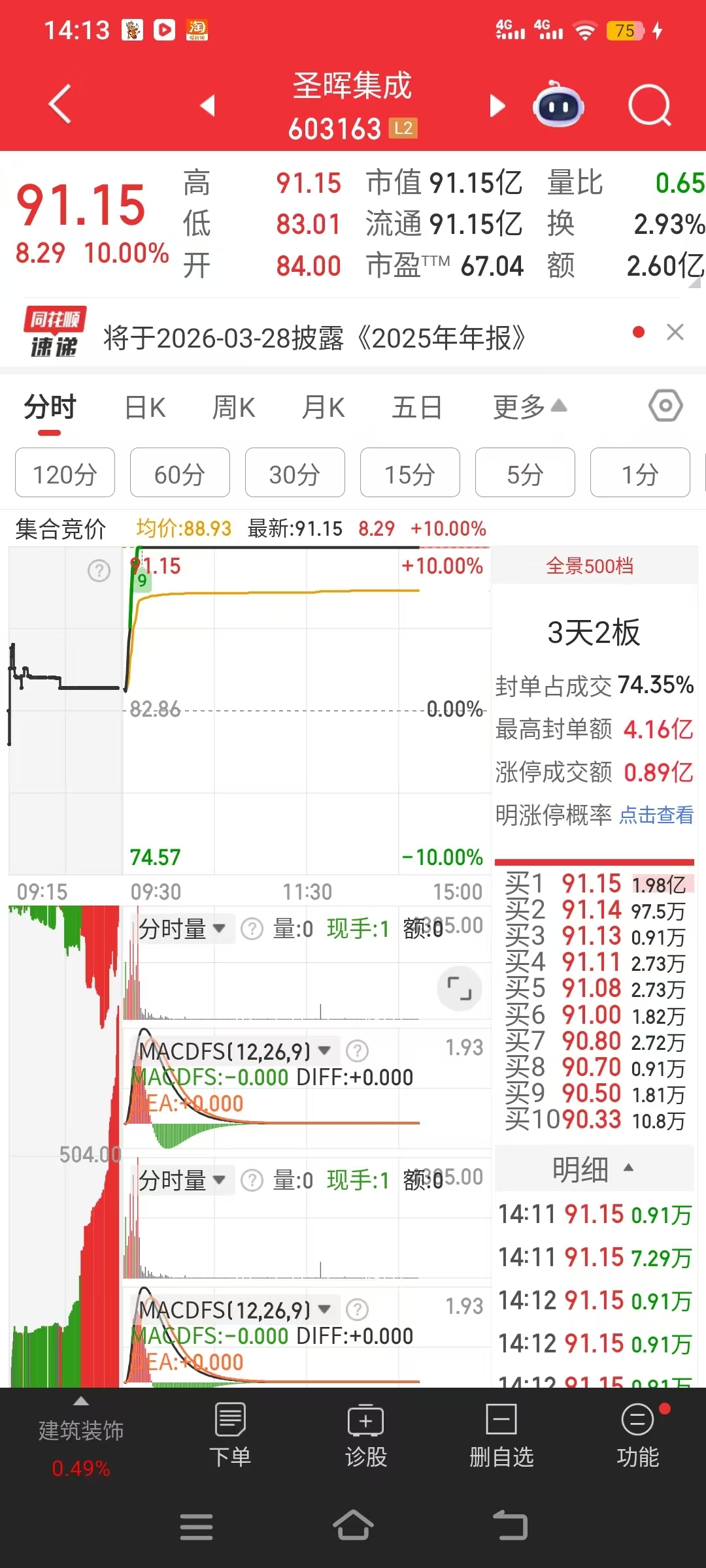 最新利好涨停、大涨消息：由顶级永发宇神提前预测分析判定的市场热门好股——五矿发展、康强电子等再次涨停、大涨！！！_财富号_东方财富网