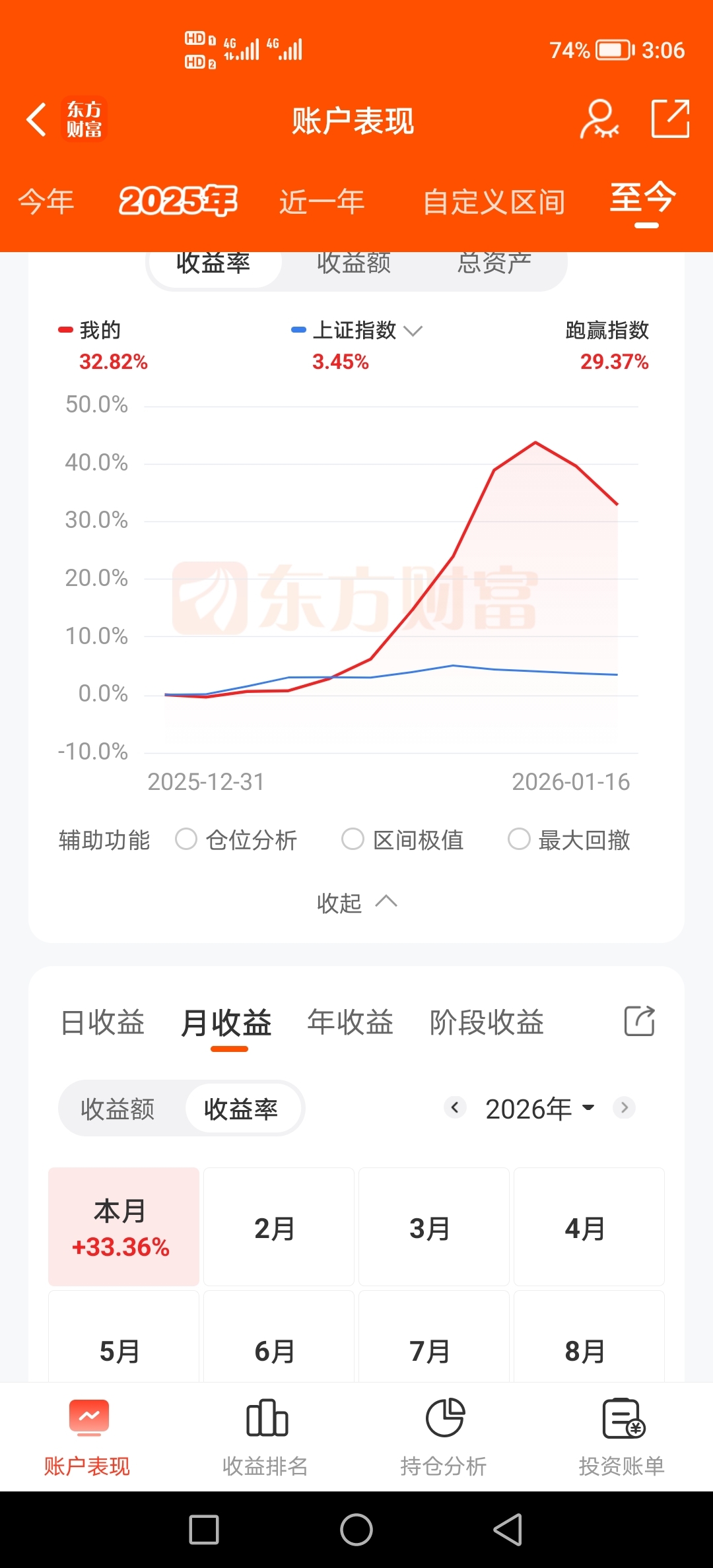 省广集团(SZ002400)$入市第十一个交易日，手里股票经历了六个涨停和两个-东方财富网股吧