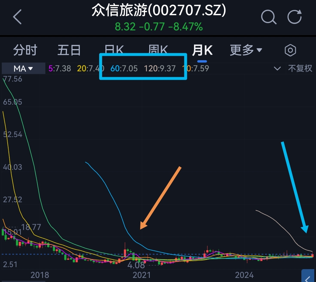 再来看一个案例，对模式加深理解，并且仙宝将继续延伸新知识