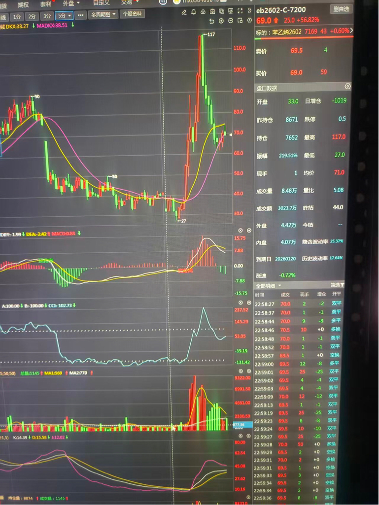 苯乙烯2602(DCE|eb2602)$ 八年多专一期权日日交易从未停过一日，-东方财富网股吧