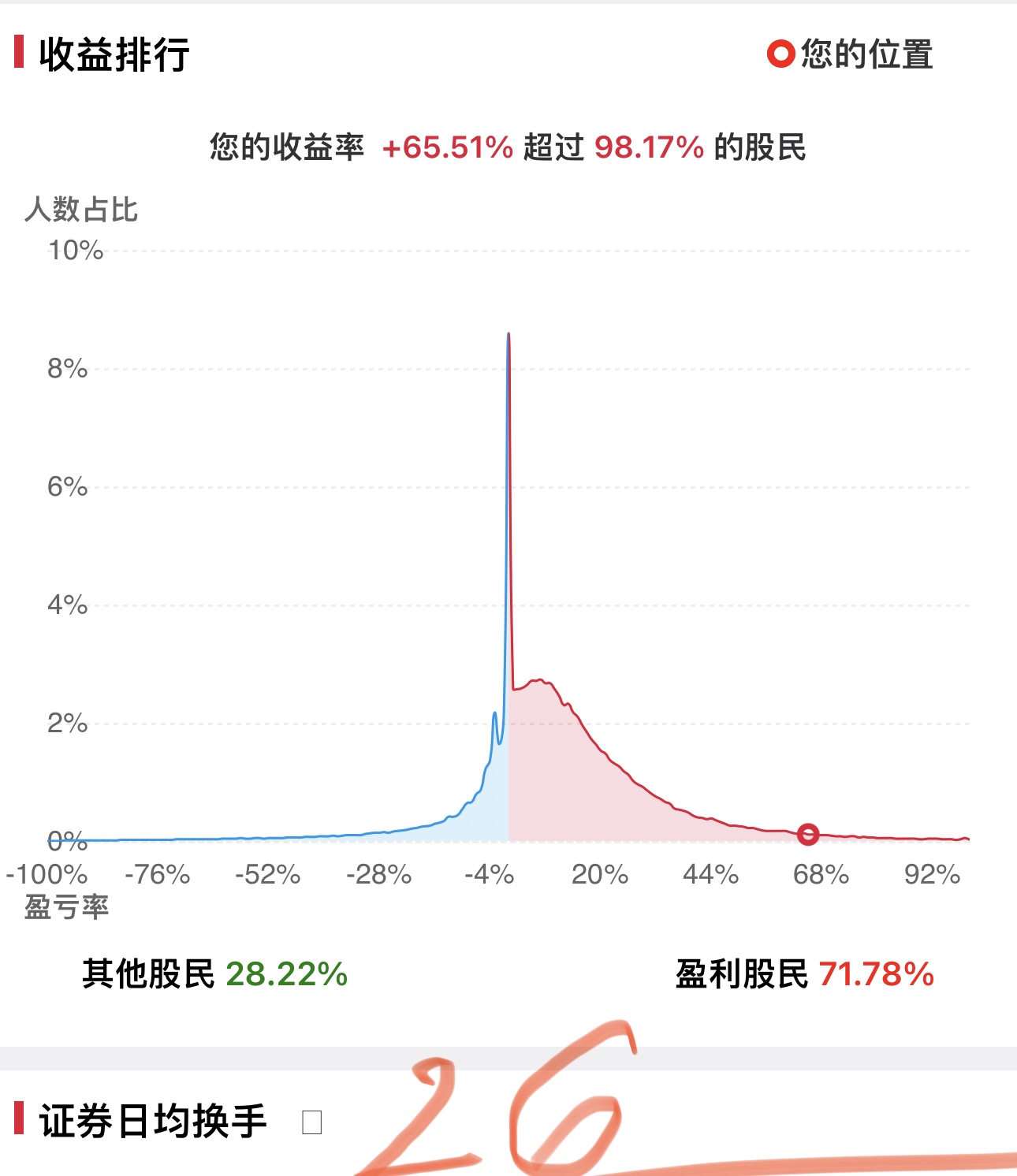 从不放弃，谋定后动
