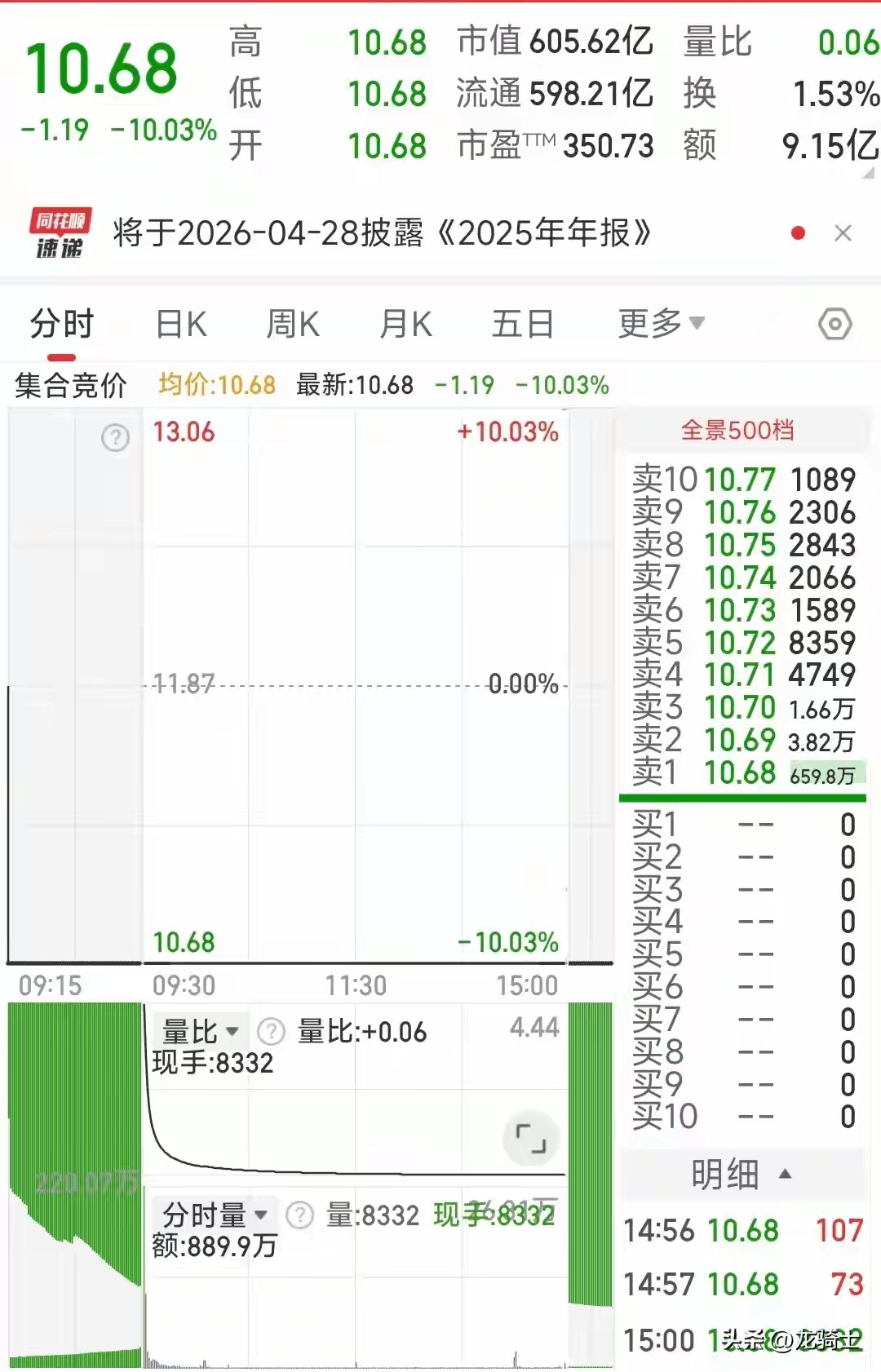 近日高价股一字跌停，主力散户被关卖不了，主力更高兴，越跌越赚。