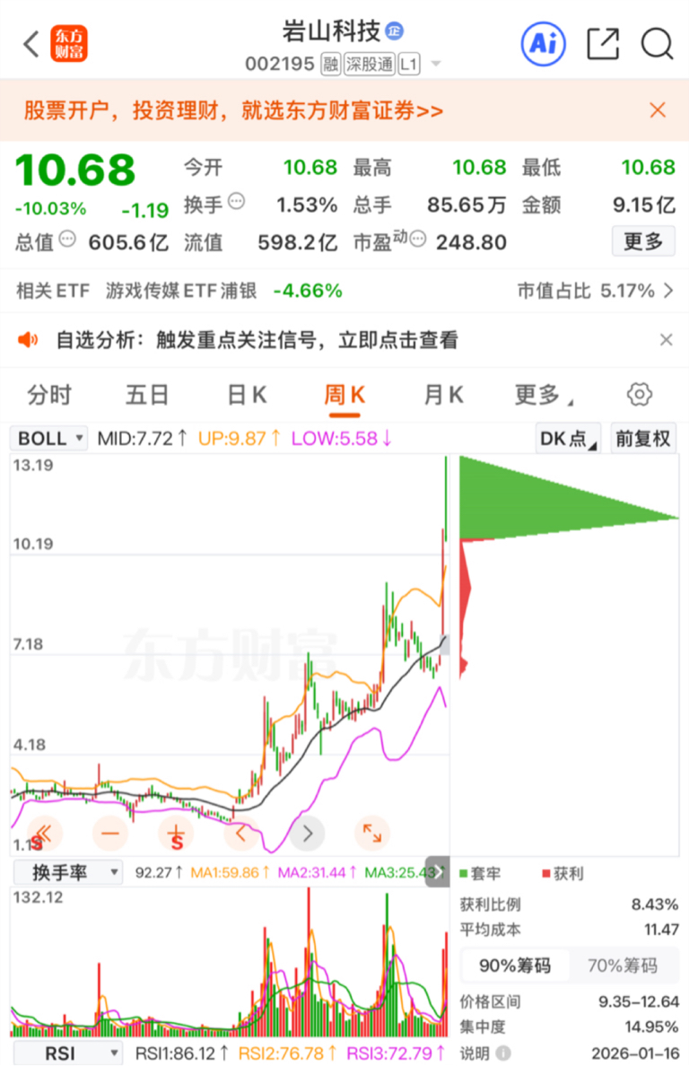 组合投资，可以让人逐步熟悉技术走势的变化_财富号_东方财富网