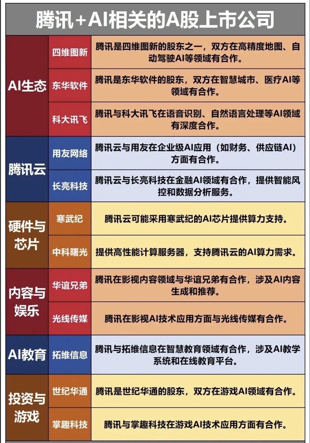 阿里AI概念VS腾讯AI概念谁更胜一筹？相关概念龙头有哪些？_财富号_东方财富网