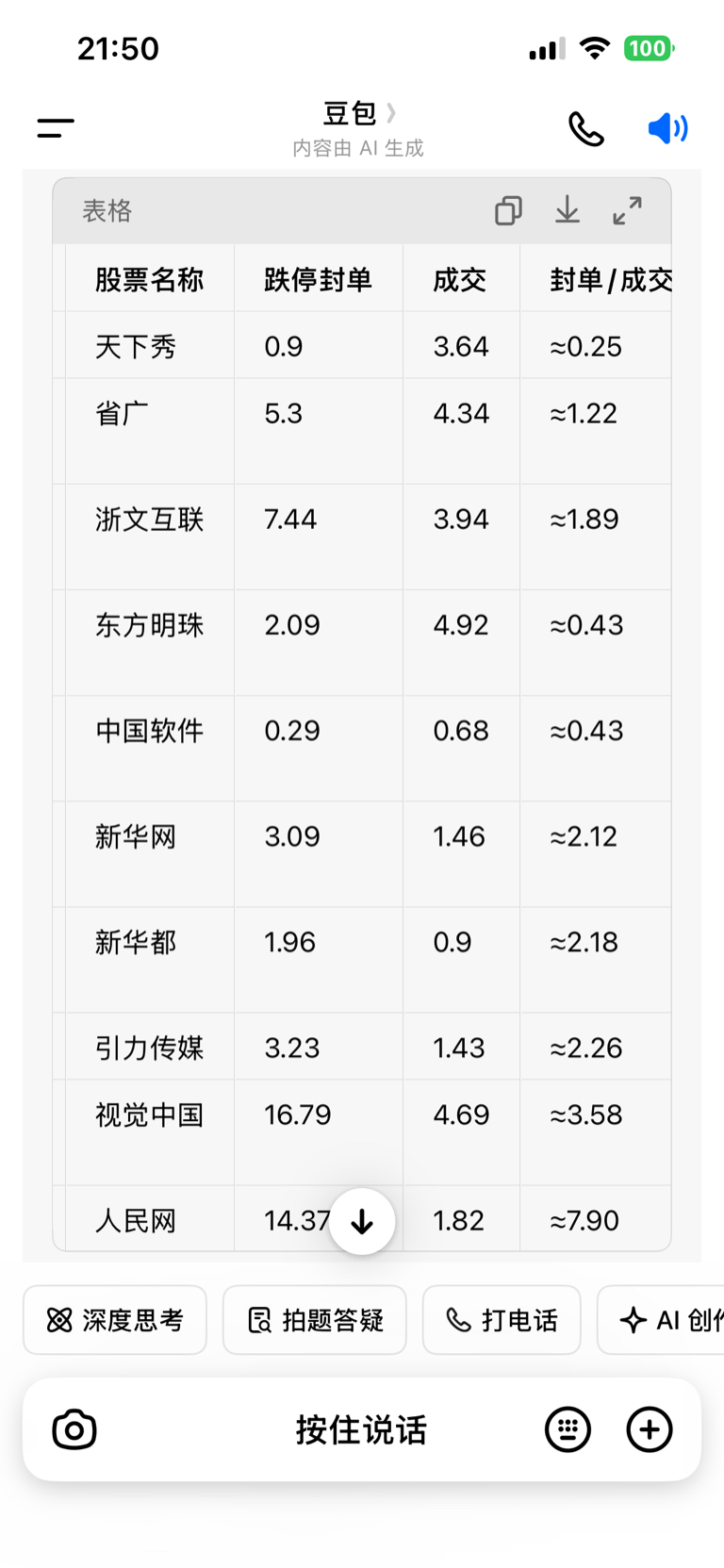 东方明珠周一盯盘要点清单一、集合竞价阶段（9:15-9:25）1.封单变化如果跌