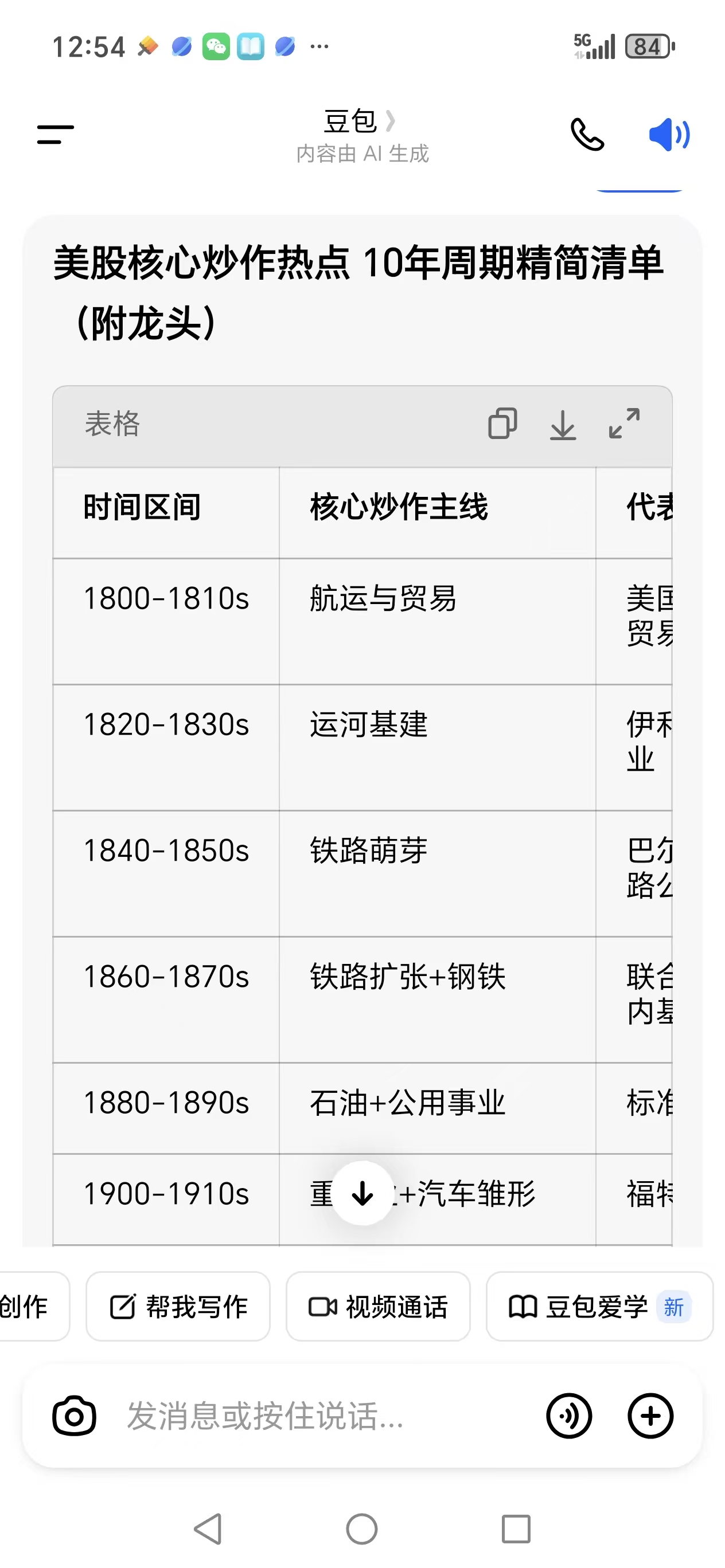 周5晚美航天军工股集体逆势大涨--商业航天有望成为中美乃至世界股市炒作下一个热点-东方财富网股吧