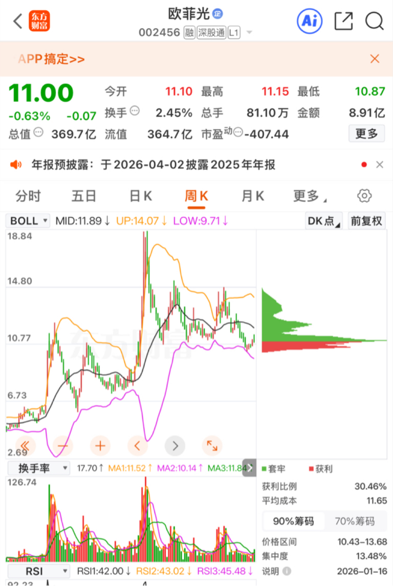 组合投资，可以让人逐步熟悉技术走势的变化_财富号_东方财富网