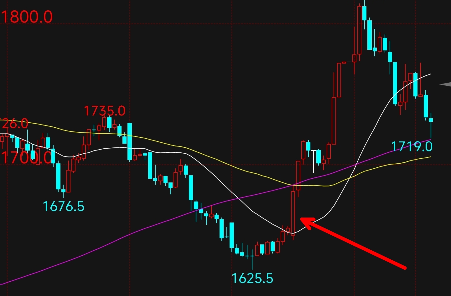 下周外盘要新高了吧，内盘这跟阴线会不会新高了-东方财富网股吧