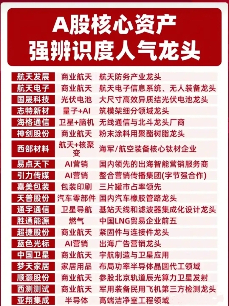 A股核心资产人气龙头清单解析_财富号_东方财富网
