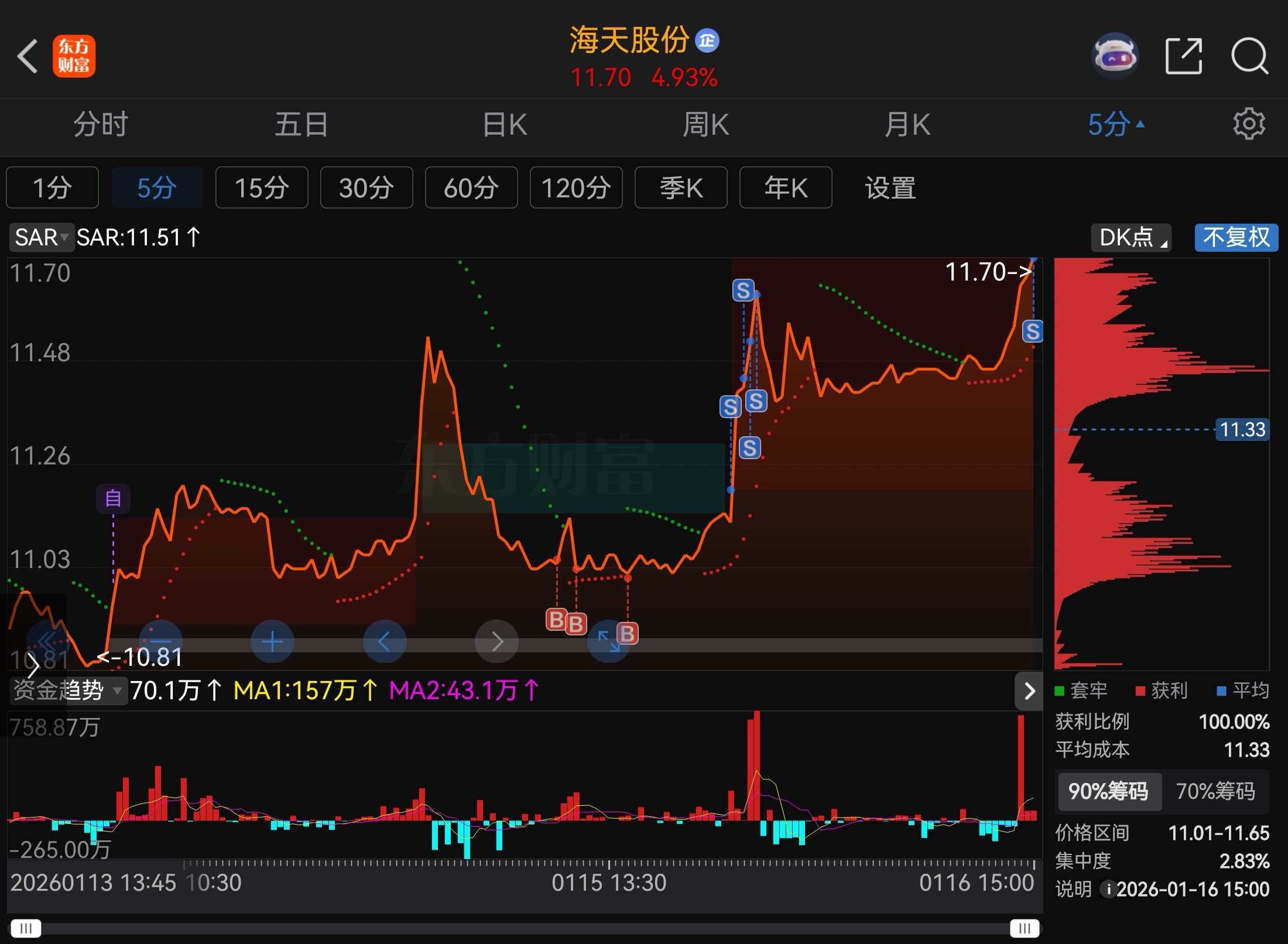 26年•配债专栏•之一】交易认知的股债套利：筛选～潜伏抢权～配债套利_财富号_东方财富网