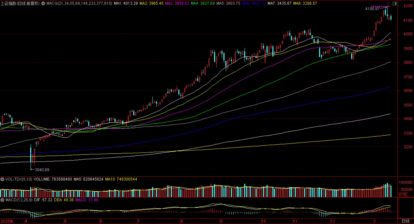 后市展望：下周反弹概率大_财富号_东方财富网
