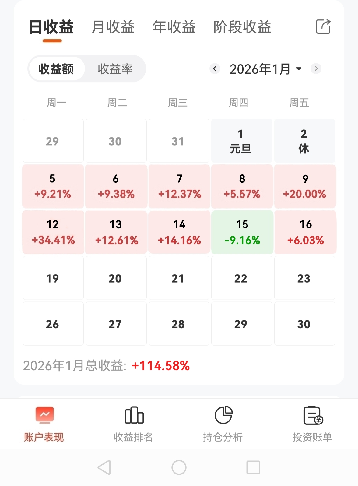 1.18周末复盘精选:旧梦狂欢终需醒，喧嚣浪沉沙落尽。下周绝地反攻?_财富号_东方财富网
