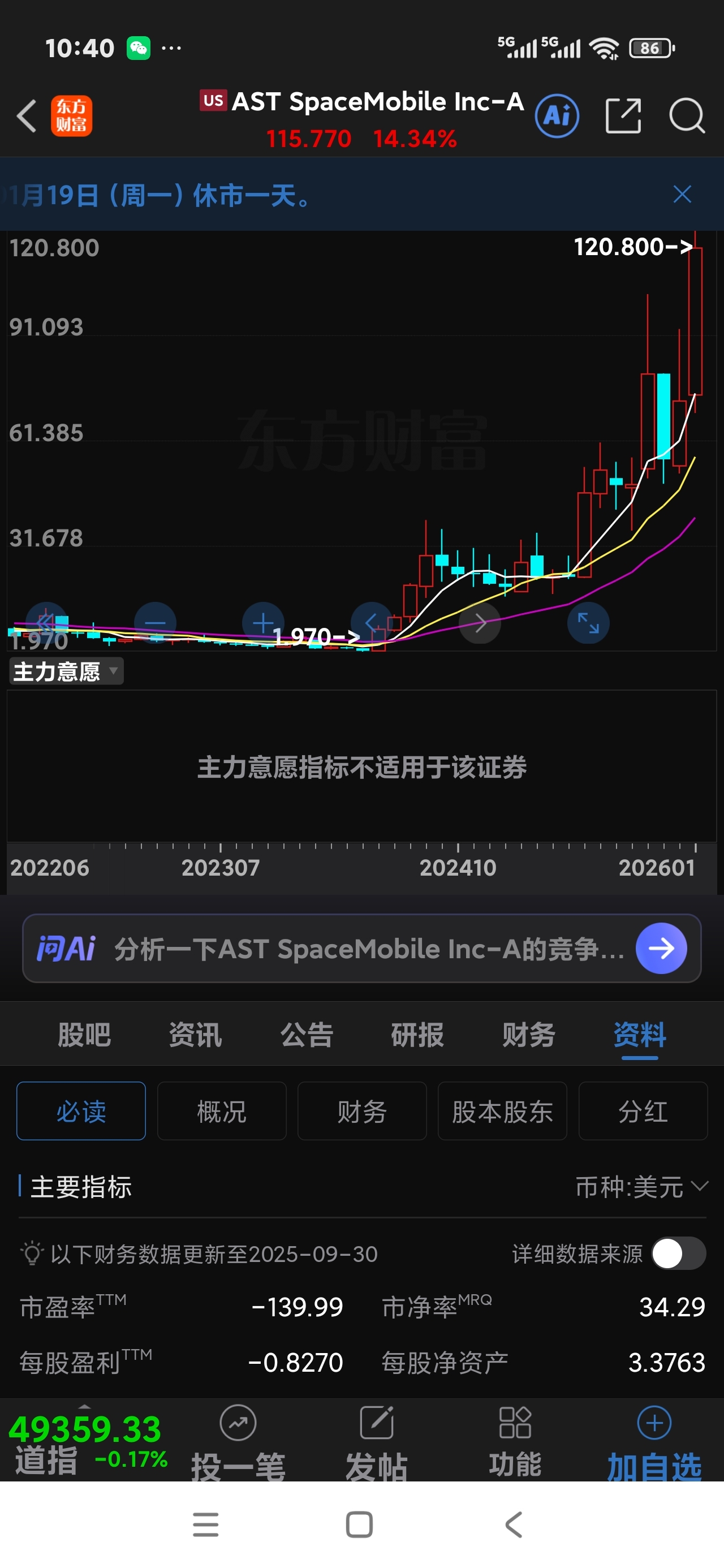 雷科防务(SZ002413)$看看美股的商业航天，垃圾股涨上天了，风险巨大，赶-东方财富网股吧