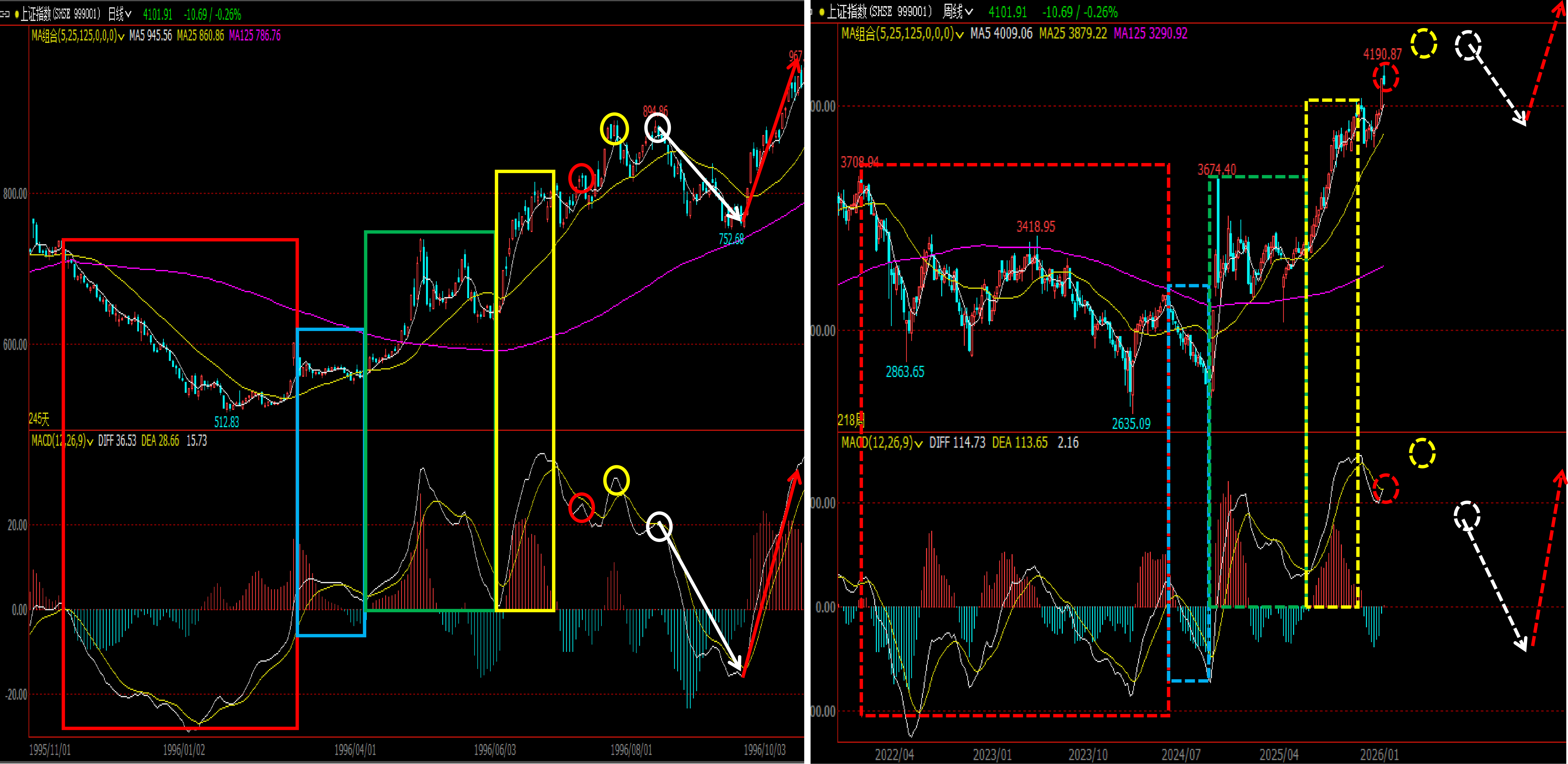 上证指数同胚结构对照观察后的走势前景预判（节后开始的三次诱多上冲结构和应对之策）_财富号_东方财富网