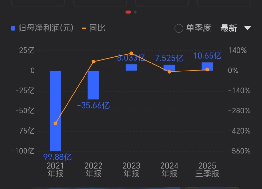再次预测：目前股价9.2不到，最迟上半年15元见_财富号_东方财富网