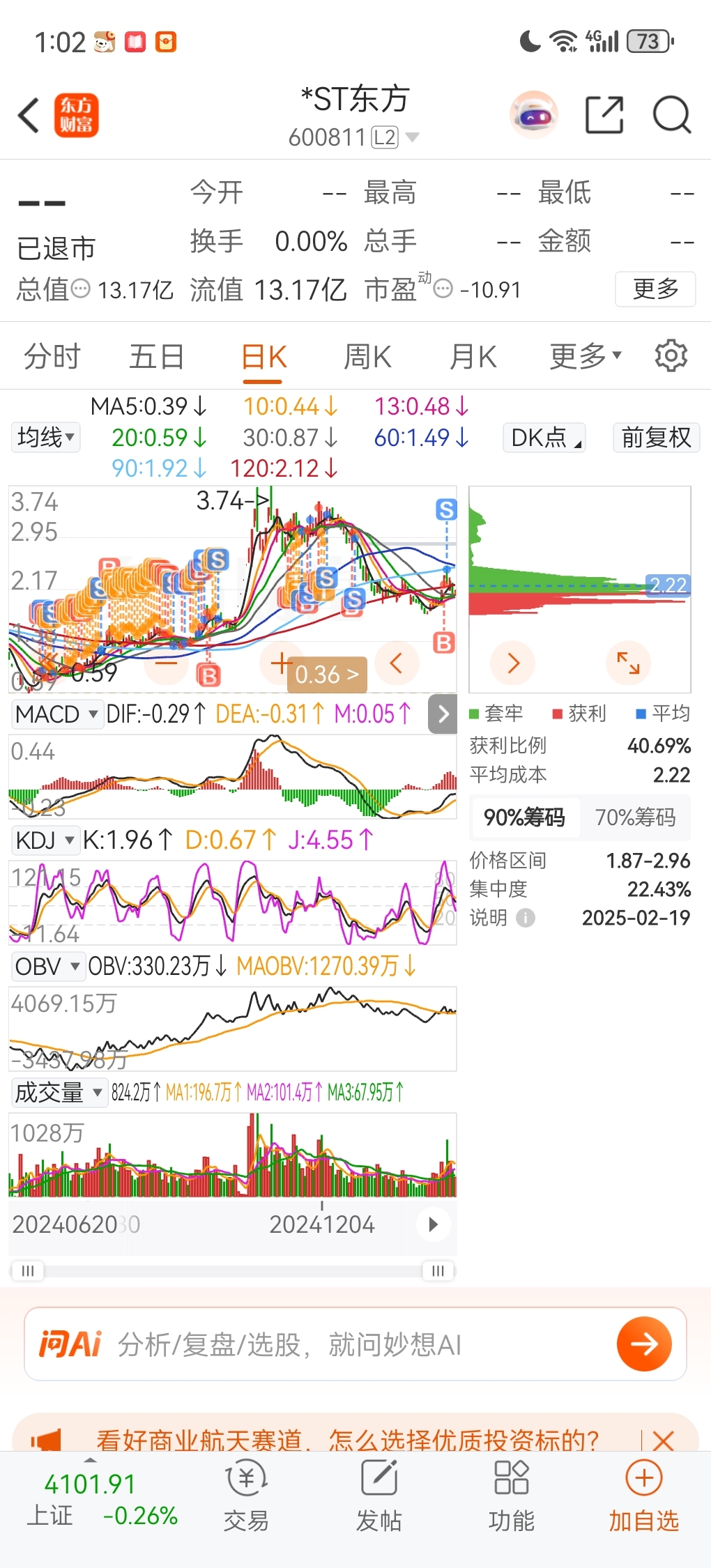 看到东方通就想到曾经的东方集团,曾经自己是多幸运也是多疯狂,去年买卖量达到177_*ST东方(600811)股吧_东方财富网股吧