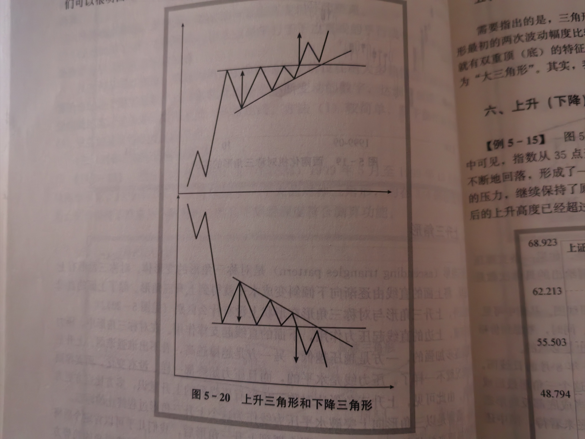 双星新材(SZ002585)$ 不要乱动了，要是板了7快回踩成功，上升三角形成-东方财富网股吧