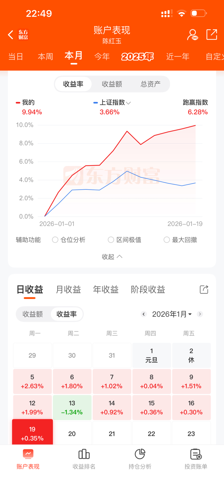 上证指数(SH000001)$ #复盘记录##股市怎么看#大盘行情好都涨到41-东方财富网股吧