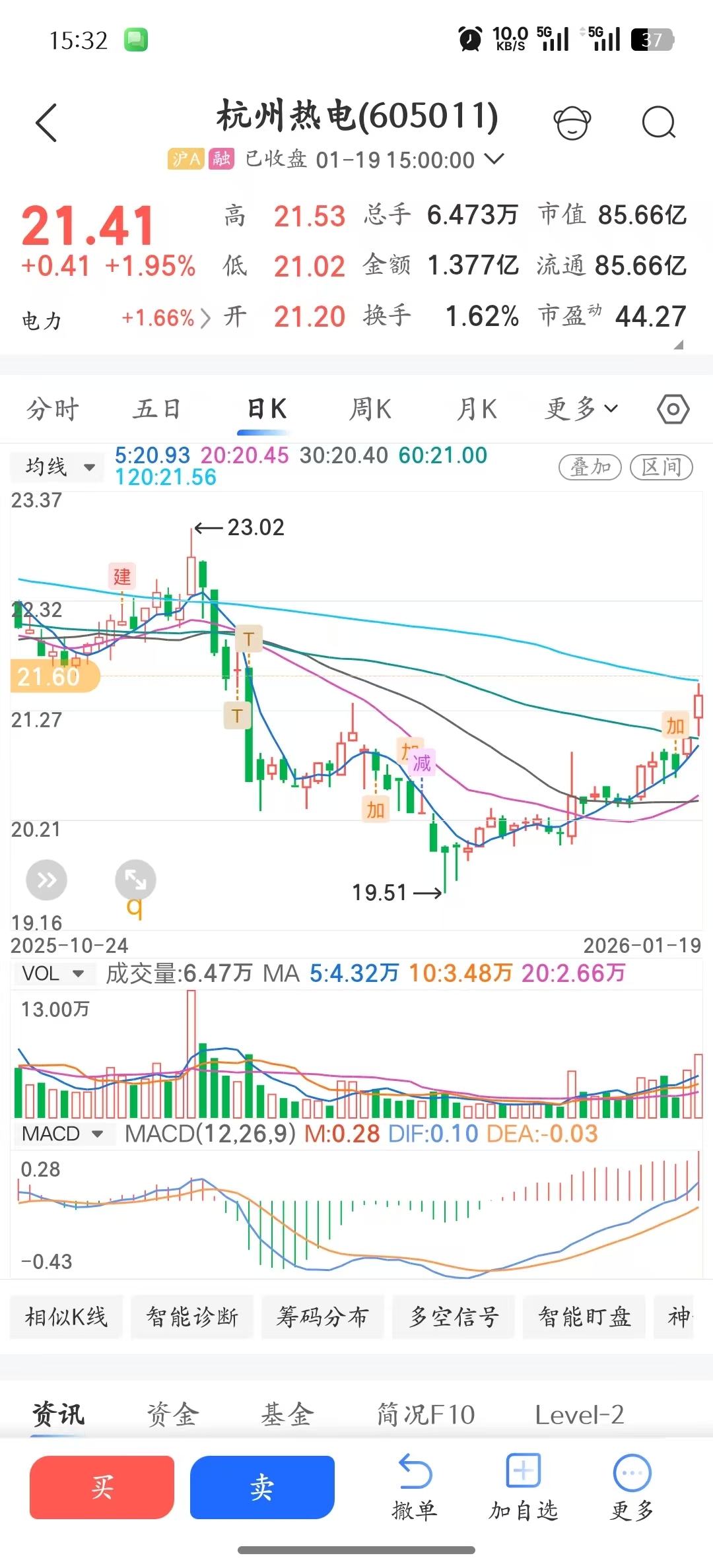 我是真的能熬。哪怕航天爆火我阴跌的时候,我也无动于衷的看好,上周四加仓了,谢谢,_杭州热电(605011)股吧_东方财富网股吧