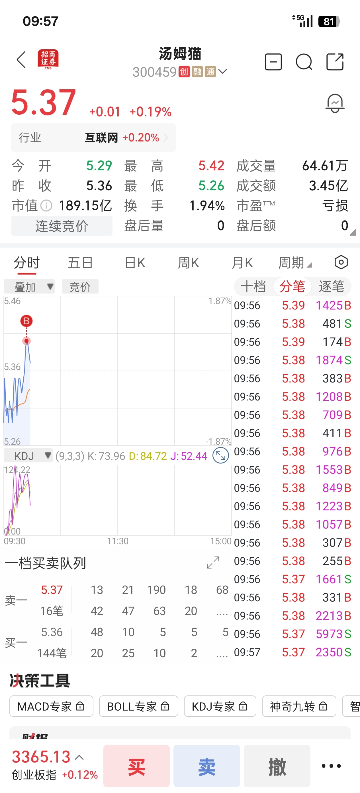 今天就是冲高回落_天孚通信(300394)股吧_东方财富网股吧