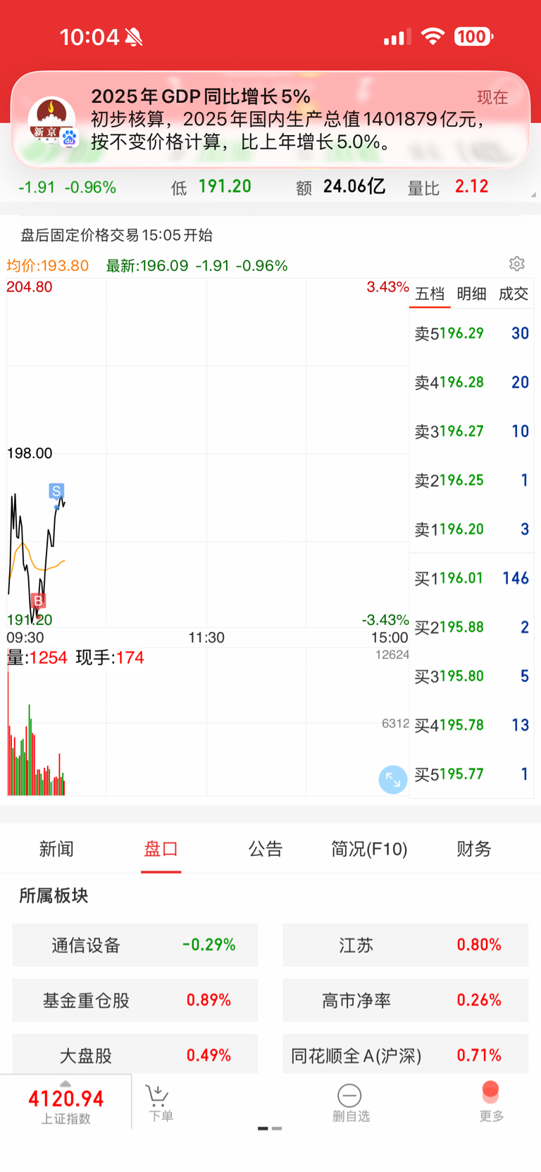 什么时候让我格局的不做t_天孚通信(300394)股吧_东方财富网股吧