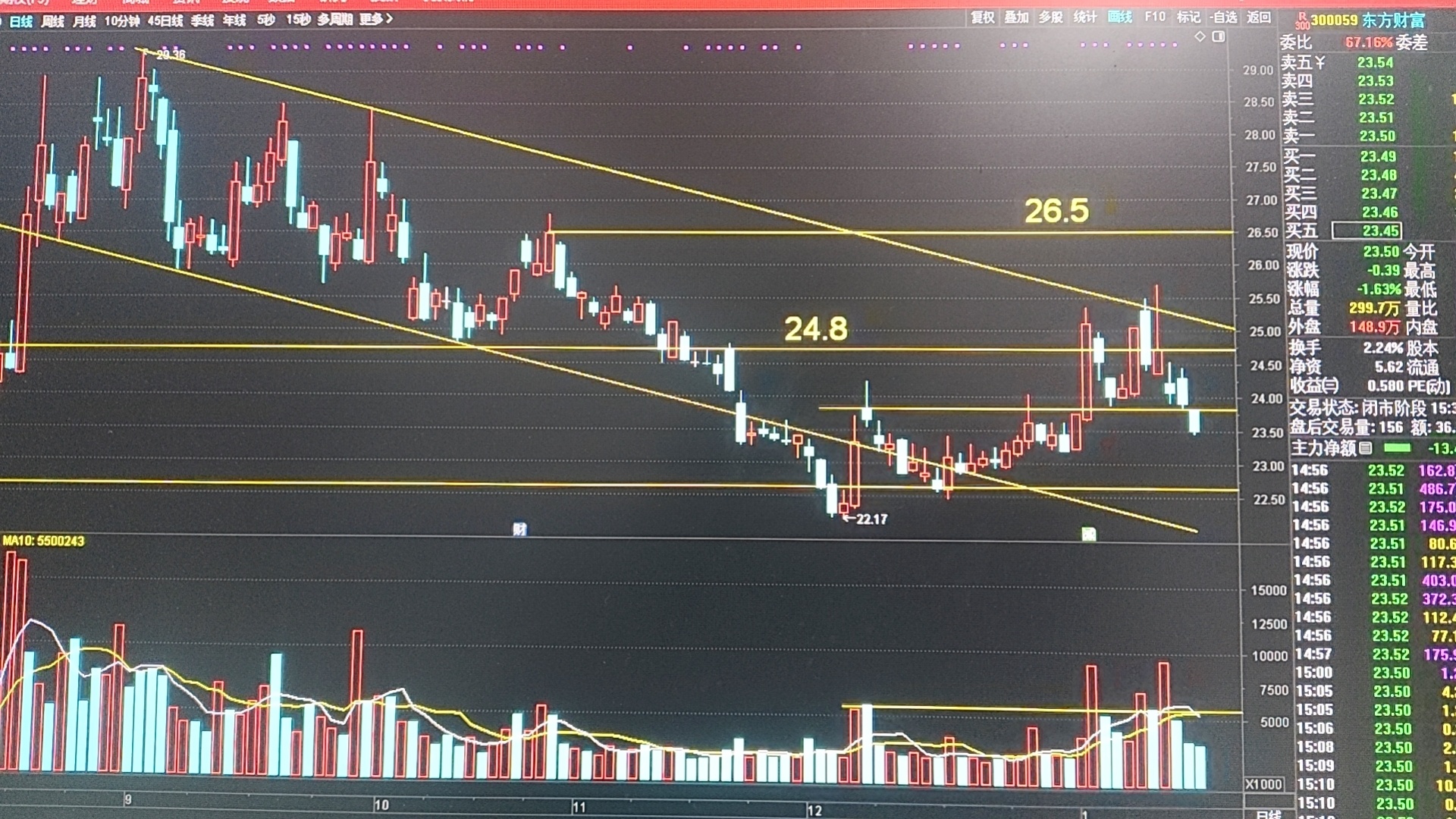 证券调整接近尾声……_财富号_东方财富网