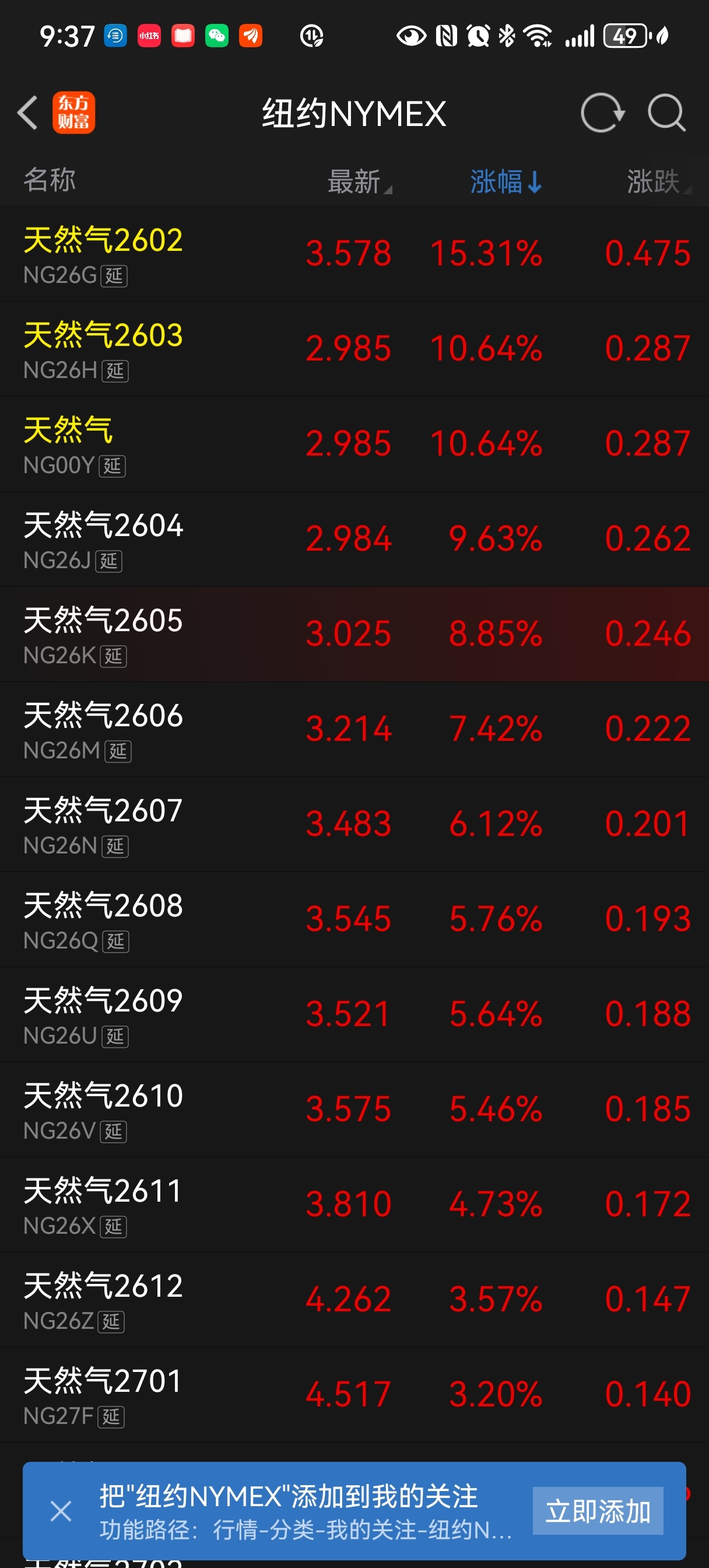 终于轮到北美天然气爆涨了！！！北美油气射孔龙头，通源石油！明天反转？？！！！！_财富号_东方财富网