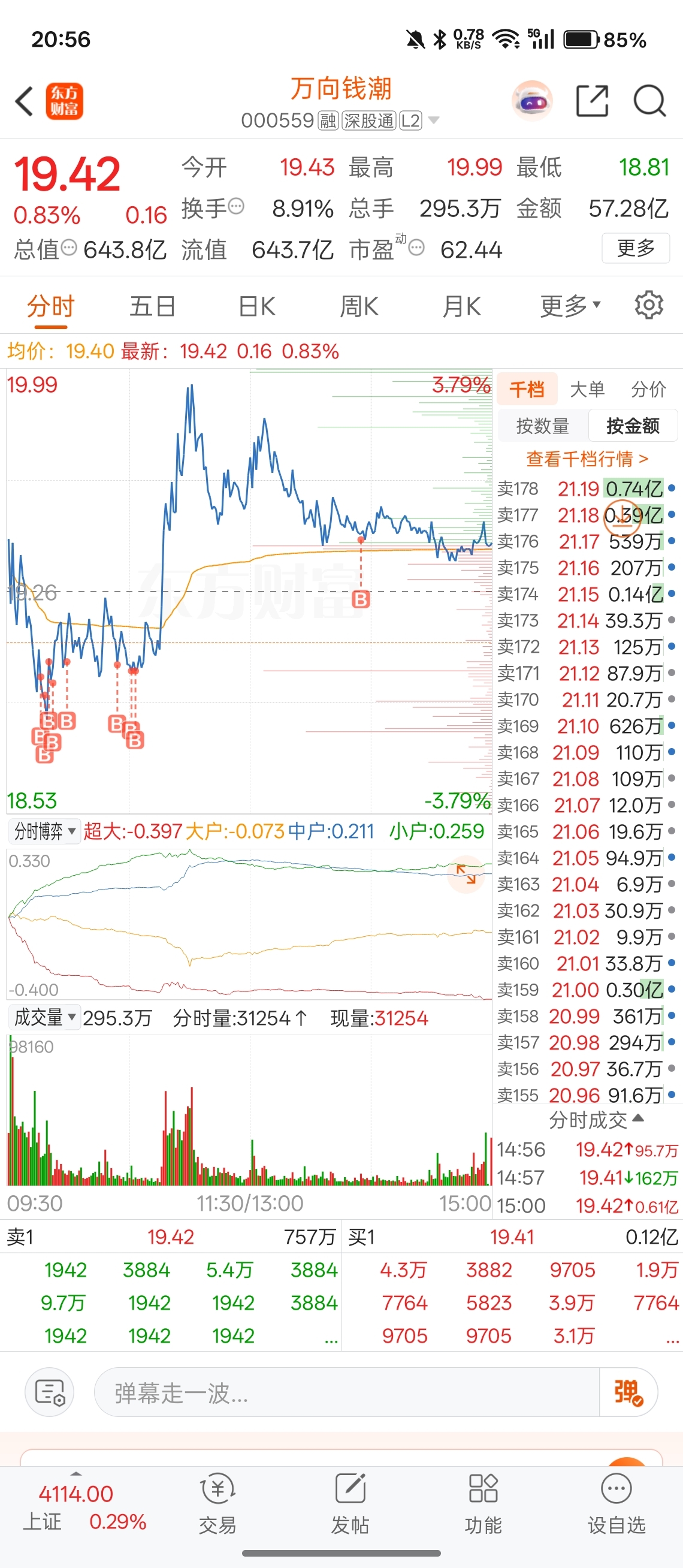 这么久今天终于操作对了一回,希望明天别绿吧_万向钱潮(000559)股吧_东方财富网股吧