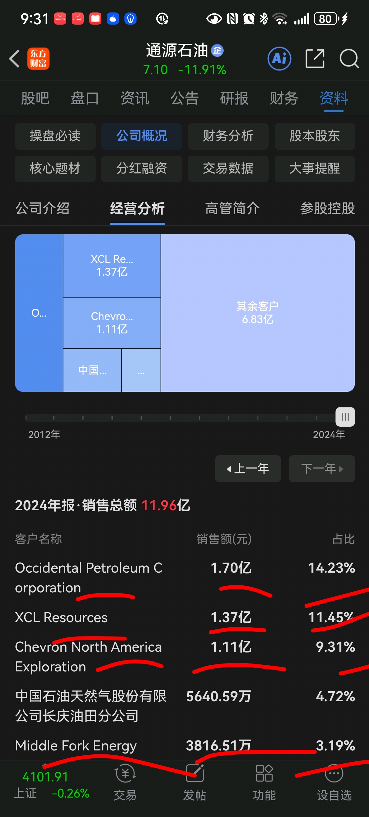 终于轮到北美天然气爆涨了！！！北美油气射孔龙头，通源石油！明天反转？？！！！！_财富号_东方财富网