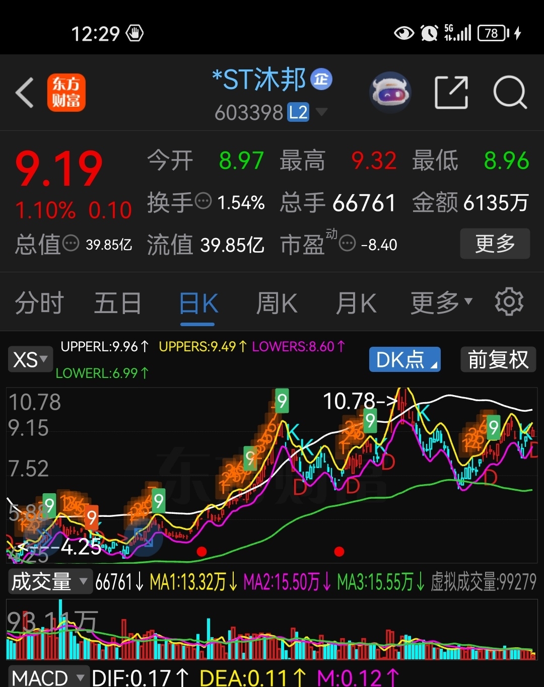 新华锦的市值比沐邦还稍微小点，业绩和未来的成长性比沐邦好，人家现在股价9元，新华_财富号_东方财富网