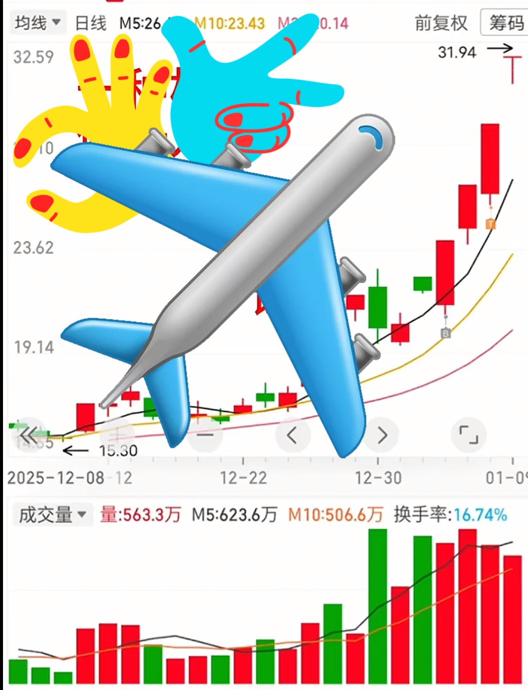 从今天的走势看，明天一开盘必涨亭！-东方财富网股吧