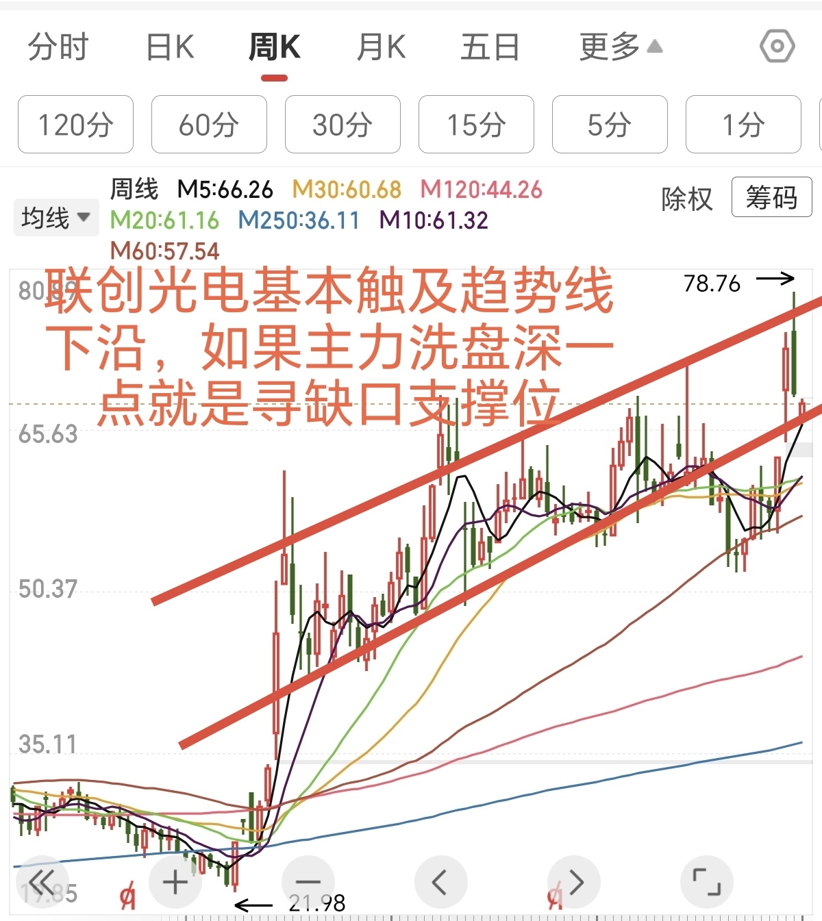联创光电，道氏技术，模塑科技走势详细分析_财富号_东方财富网